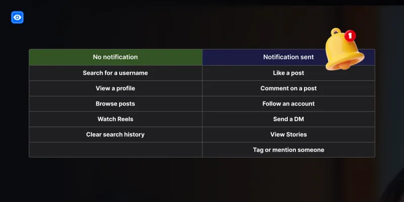 Instagram notifications 